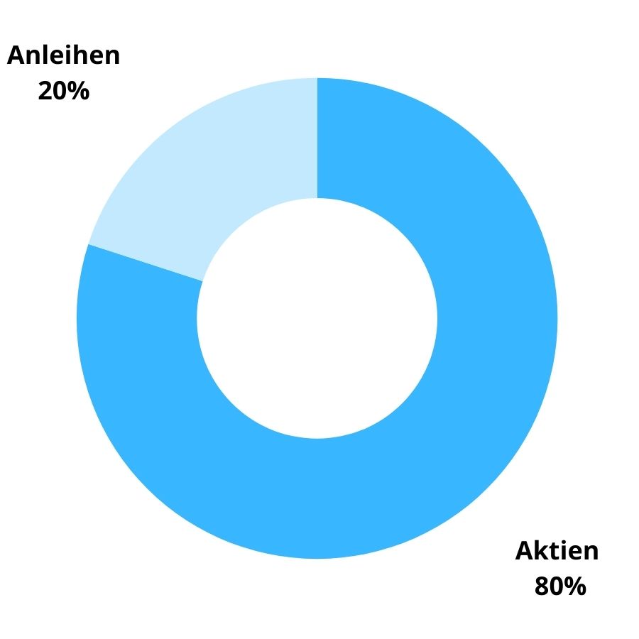 extraETF Logo Weltportfolio 80