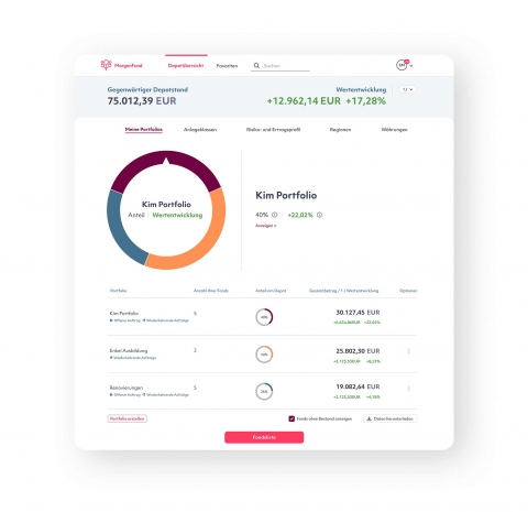 MorgenFund Screen Depot